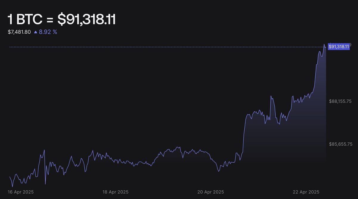 Neo Vikings $NV tweet media