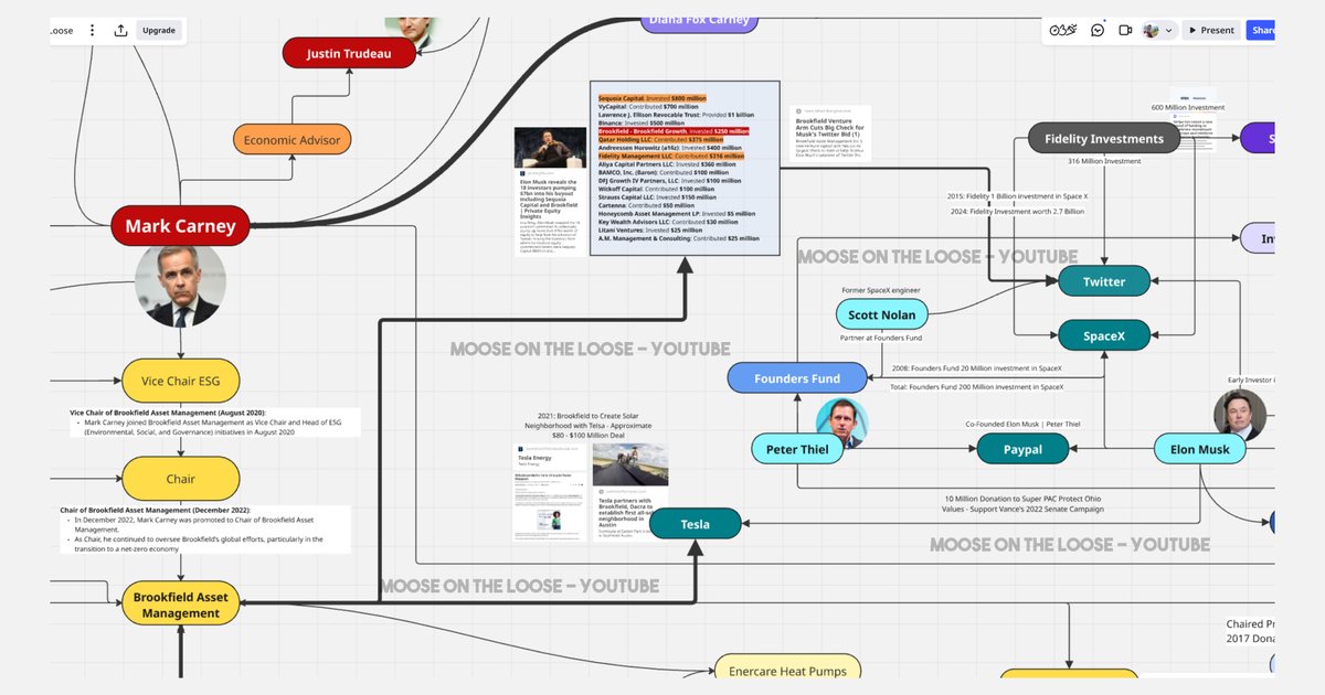 dsimieritsch's tweet image. Mark Carney talks about Pierre having allies in America... last I checked it is Carney who is business partners with Team Trump