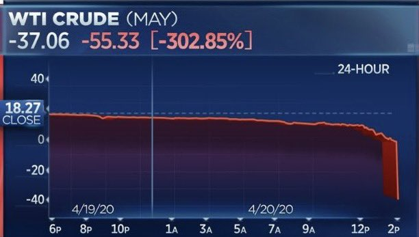 Negatively priced Cardano soon?

👇
