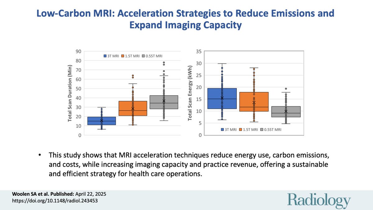 @RadiologyEditor (@radiologyeditor) on Twitter photo Can faster MRI be greener too? 🌍🧠 This study by <a href="/SeanWoolenMD/">Sean Woolen MD MS</a> <a href="/KateHanneman/">Kate Hanneman</a> <a href="/SusieHuangMDPhD/">Susie Huang</a> <a href="/Azitabari/">Azadeh Tabari</a> <a href="/Voss_MD/">Jan Vosshenrich, MD</a> shows how acceleration cuts energy use, emissions, and costs, while boosting capacity. A smart, sustainable win! #LowCarbonMRI #Radiology
pubs.rsna.org/doi/10.1148/ra… Can faster MRI be greener too? 🌍🧠 This study by <a href="/SeanWoolenMD/">Sean Woolen MD MS</a> <a href="/KateHanneman/">Kate Hanneman</a> <a href="/SusieHuangMDPhD/">Susie Huang</a> <a href="/Azitabari/">Azadeh Tabari</a> <a href="/Voss_MD/">Jan Vosshenrich, MD</a> shows how acceleration cuts energy use, emissions, and costs, while boosting capacity. A smart, sustainable win! #LowCarbonMRI #Radiology
pubs.rsna.org/doi/10.1148/ra…