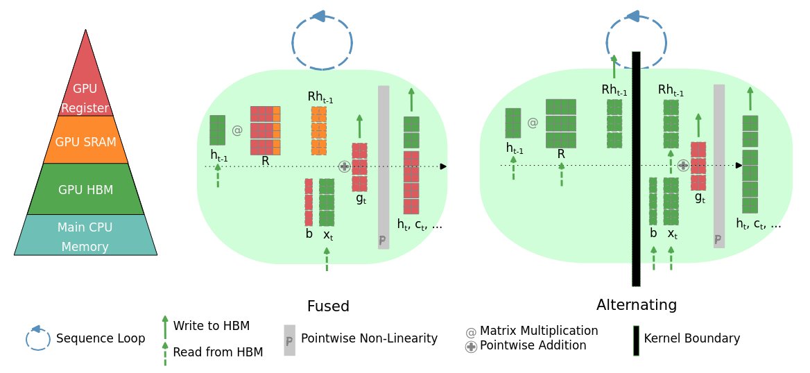 Hope to see you around at #ICLR2025 in #Singapore!
I'm happy to present our work on xLSTM kernels, applications and scaling up to 7B parameters!