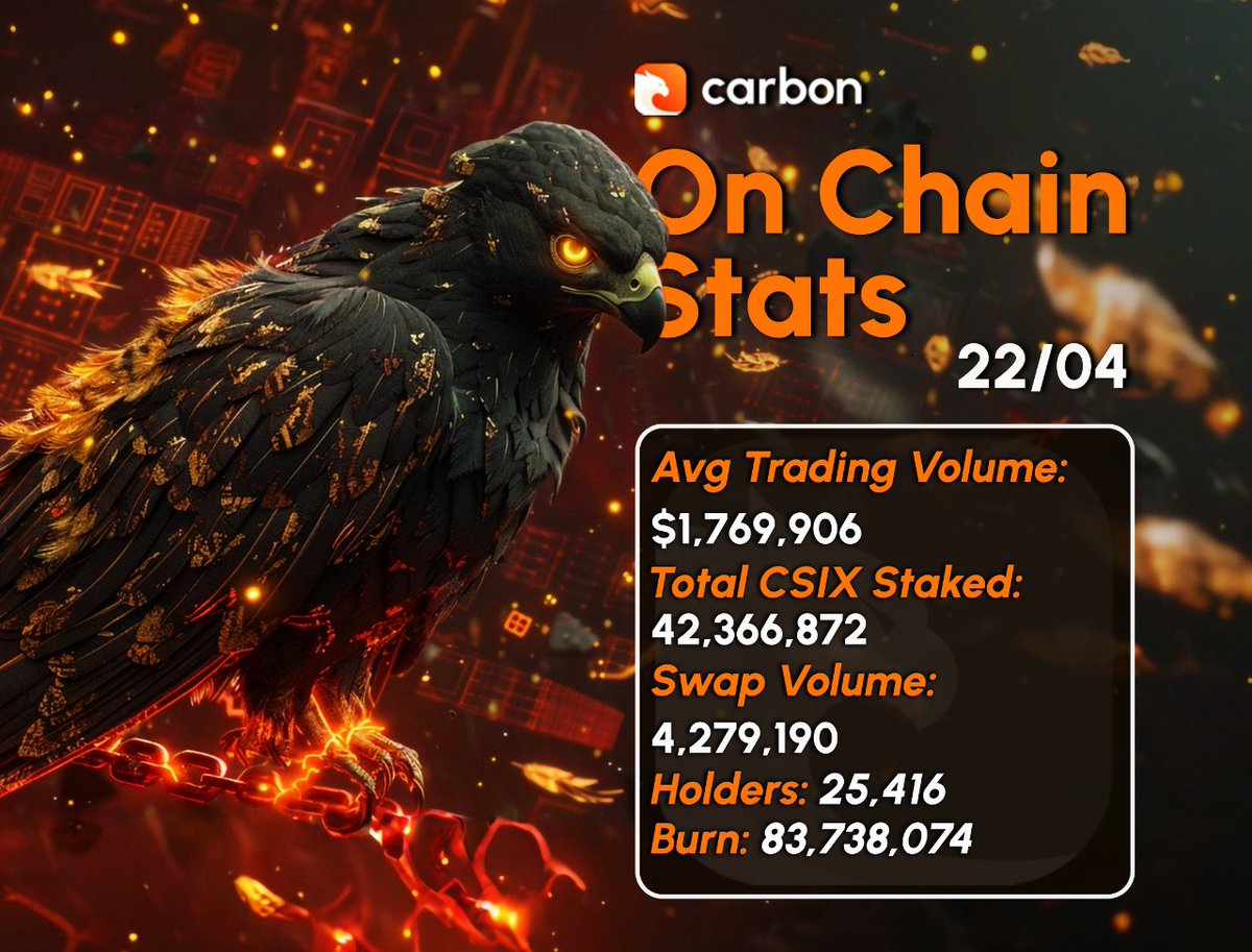 trycarbonio's tweet image. Something is cooking... 🔥

$CSIX #NewListing #AppUpdate