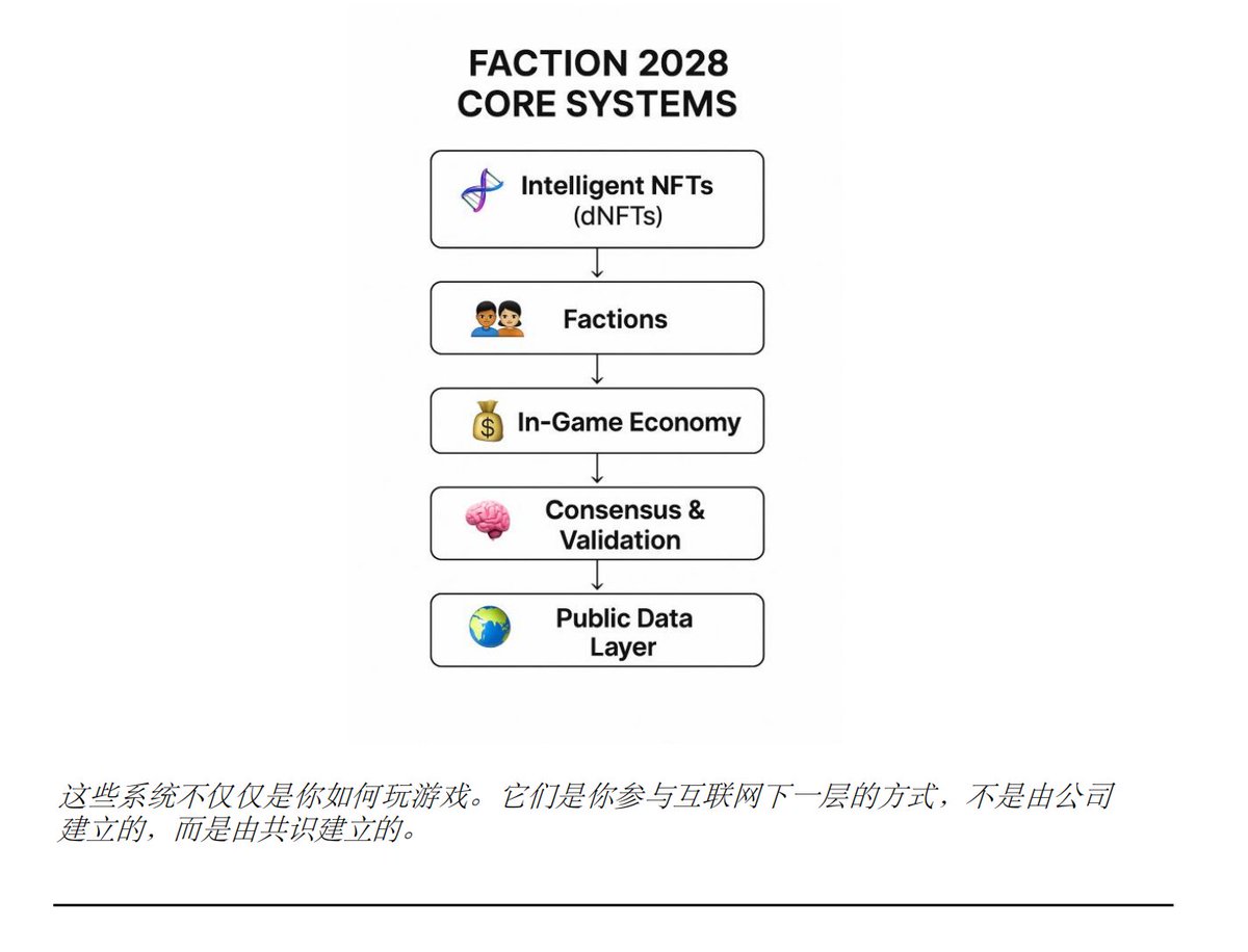 <a href="/faction2028/">Signal</a> 不负等待，带来了相当有意思的东西：“一个以沙盒 AVM 为核心的全栈 Atomicals 平台”

匿名团队带来了一个名为“TAP（The Atom Project）”的解决方案，以及第一个采用 TAP 的应用程序“Faction 2028”。

TAP：用他们的方式将AVM预先落地，并且更加完整。
Faction