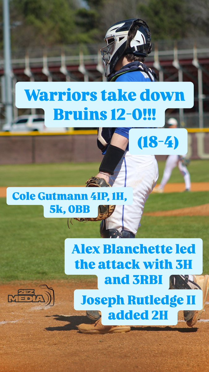 Your Warriors stay HOT and take down <a href="/LHS_Baseball3/">Lancaster Baseball</a> 12-0!!! Warriors are back in action tomorrow on the road against <a href="/brhswolves_base/">Ballantyne Ridge Baseball</a> @ 4pm. <a href="/PrepBaseball_SC/">Prep Baseball South Carolina</a> <a href="/diamondprospect/">Diamond Prospects</a> <a href="/BCAofSC/">SC Baseball Coaches</a> <a href="/ILHS_Sports/">Indian Land HS Athletics</a> <a href="/colegutmann11/">Cole Gutmann</a> <a href="/ABlanchette2025/">Alex Blanchette</a> <a href="/JR2baseball/">Joseph Rutledge ll 2027</a>