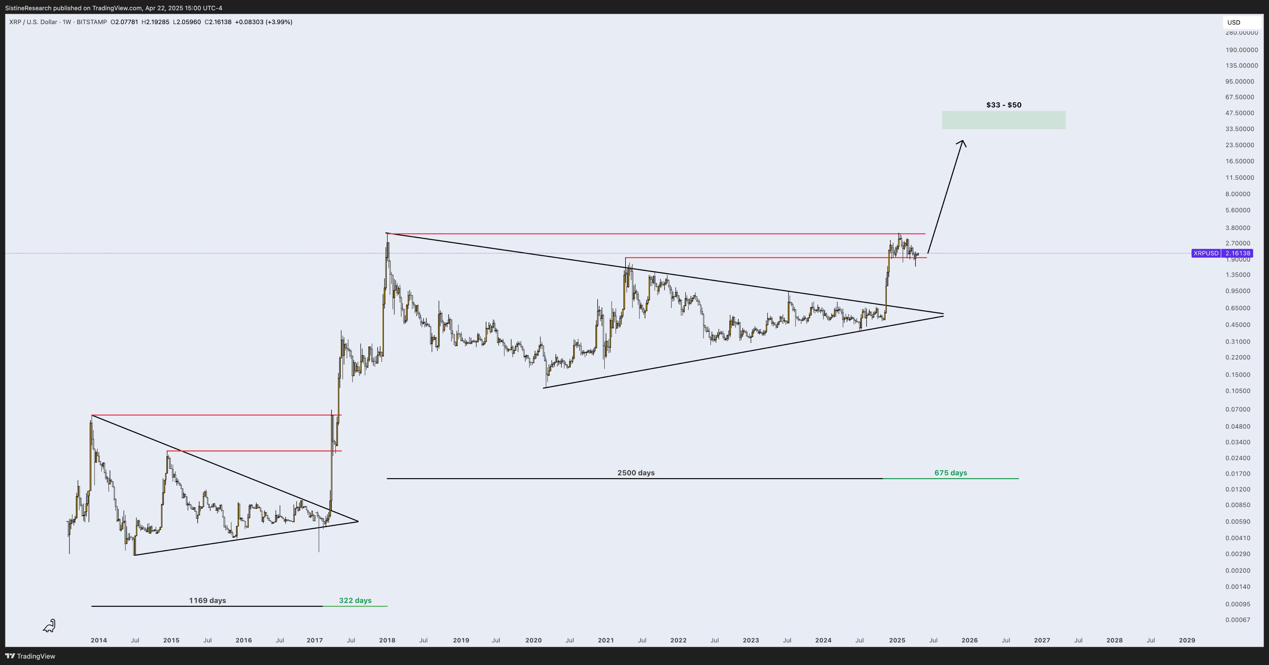 XRP price chart