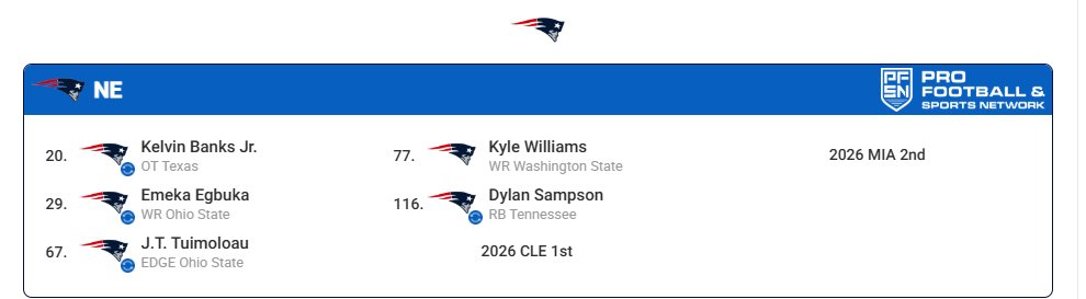 The Perfect Patriots Does Exist!