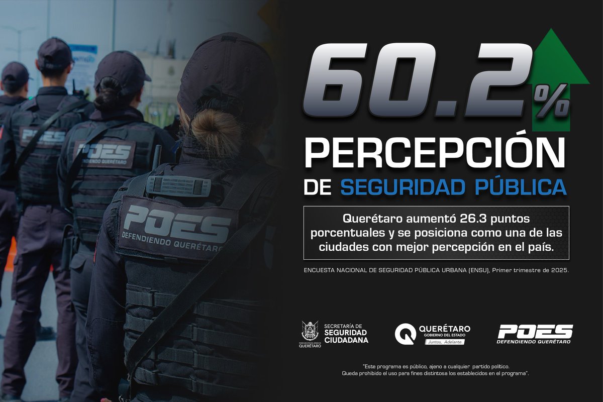 Iován Pérez. (@iovanph) on Twitter photo La estrategia que encabeza el gobernador <a href="/makugo/">Mauricio Kuri</a> para preservar la seguridad en #Querétaro continúa dando resultados.
<a href="/INEGI_INFORMA/">INEGI INFORMA</a> dio a conocer que la Encuesta Nacional de Seguridad Pública Urbana aplicada en los primeros tres meses del 2025, sitúa a <a href="/POESQro/">POES Querétaro</a> en el top 10 La estrategia que encabeza el gobernador <a href="/makugo/">Mauricio Kuri</a> para preservar la seguridad en #Querétaro continúa dando resultados.
<a href="/INEGI_INFORMA/">INEGI INFORMA</a> dio a conocer que la Encuesta Nacional de Seguridad Pública Urbana aplicada en los primeros tres meses del 2025, sitúa a <a href="/POESQro/">POES Querétaro</a> en el top 10