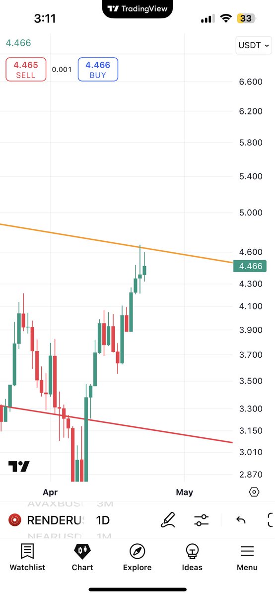 Trust⭕️ tweet media