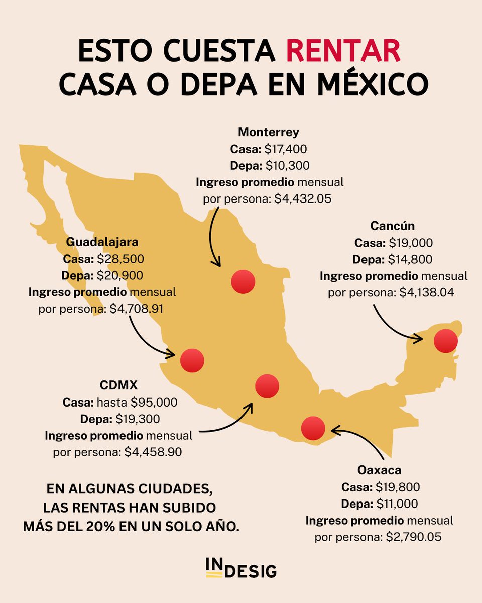 Instituto de Estudios sobre Desigualdad tweet media