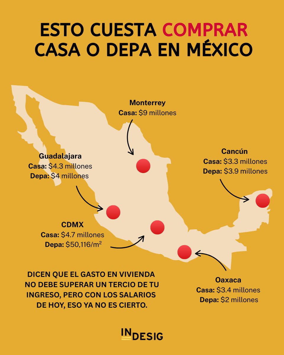 Instituto de Estudios sobre Desigualdad tweet media