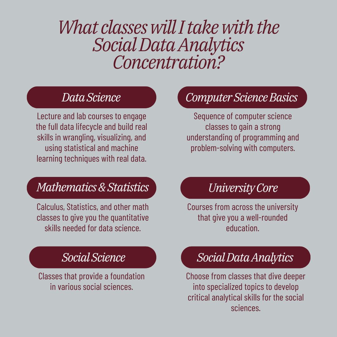 MsStateDataSci's tweet image. Today, we are continuing our Covering the Concentration series with the Social Data Analytics Concentration! This is partnered with the College of Arts and Sciences and the Department of Political Science and Administration.
To learn more, visit dsci.msstate.edu