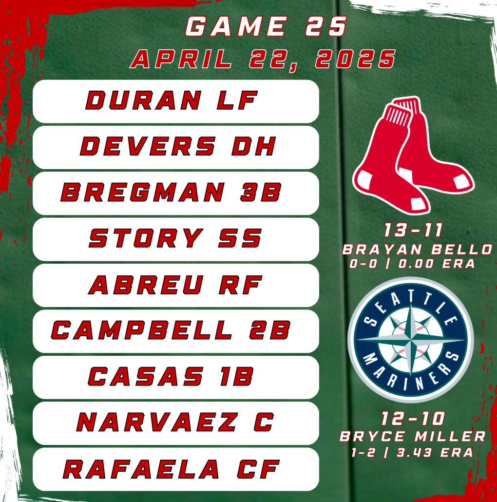 talkingsoxmedia's tweet photo. Lineup VS Mariners 4/22
First pitch @ 6:45 
Brayan Bello making his season debut!
#RedSox 
#TalkingSox
#DirtyWater https://t.co/wL3tbKhhlG