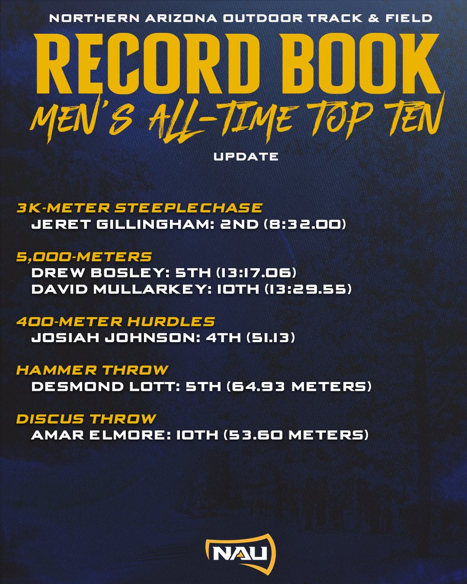1️⃣6️⃣ new all-time top ten marks set by the ‘Jacks over the weekend ‼️

#RaiseTheFlag | #BigSkyTF
