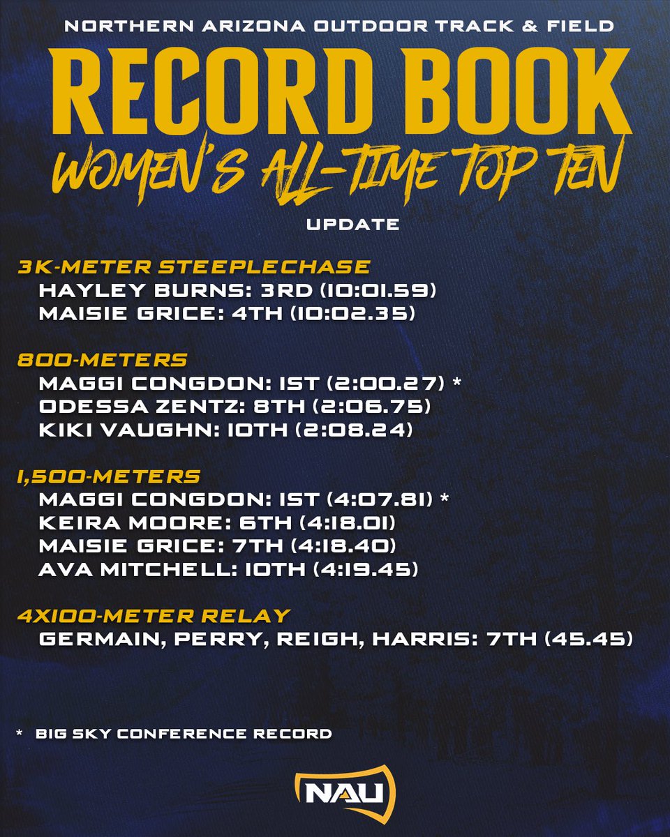 NAU Track & Field/XC tweet media