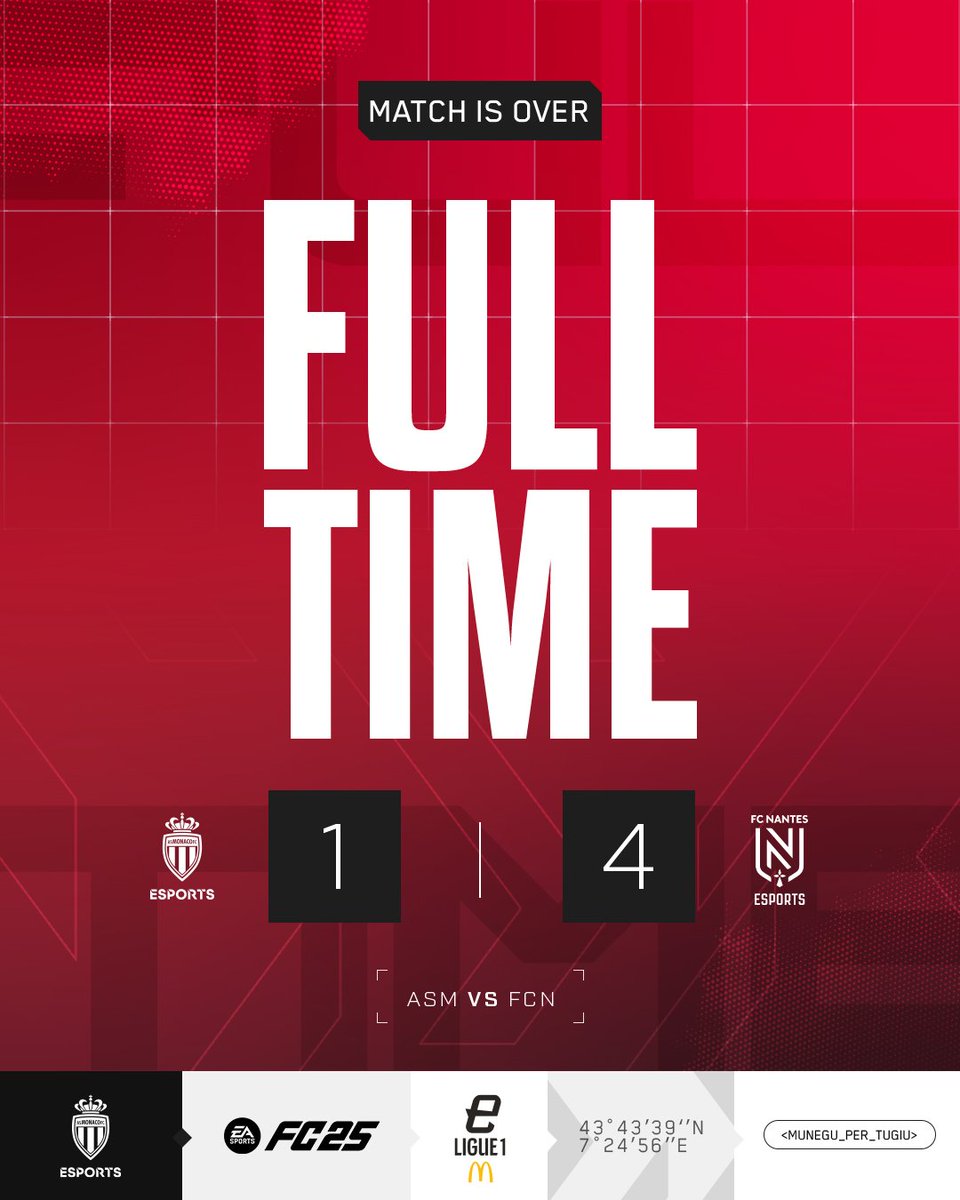 Fin de la compétition en quart de finale pour nos Monégasques.

Bravo au <a href="/FCNantesEsports/">FC Nantes Esports</a> pour sa qualification.

#eLigue1McDonalds