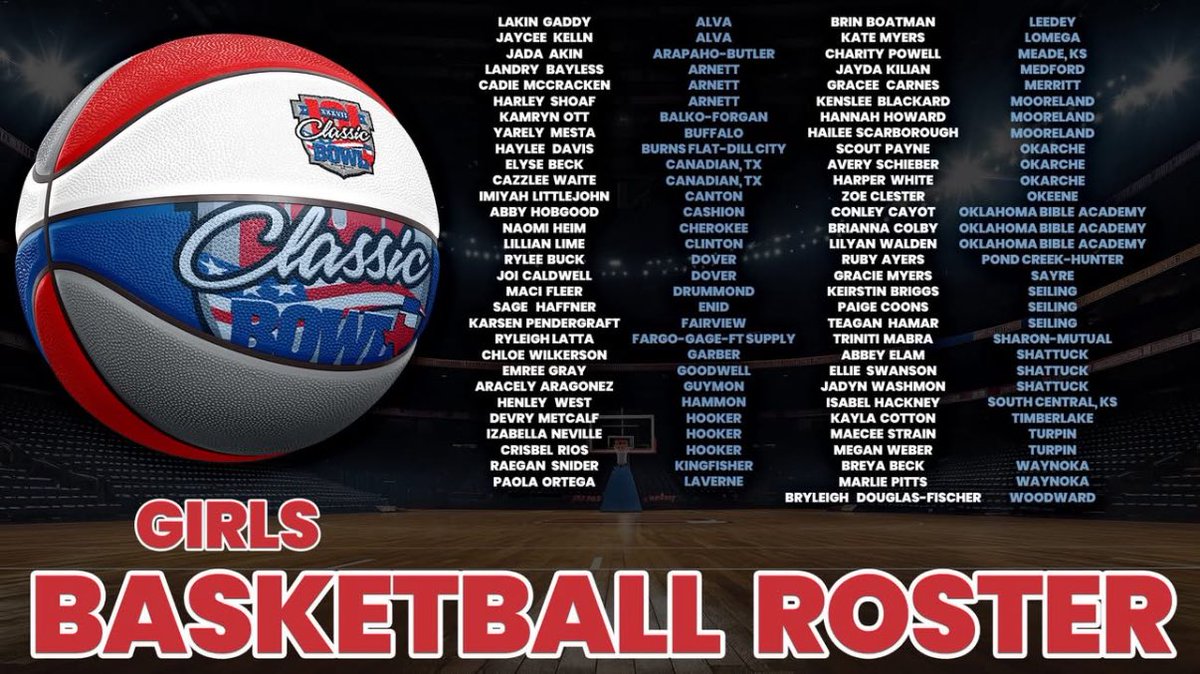 Guymon Basketball tweet media