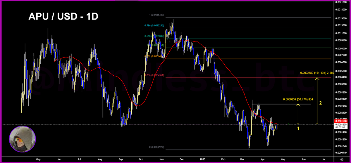 Mindless.btc tweet media