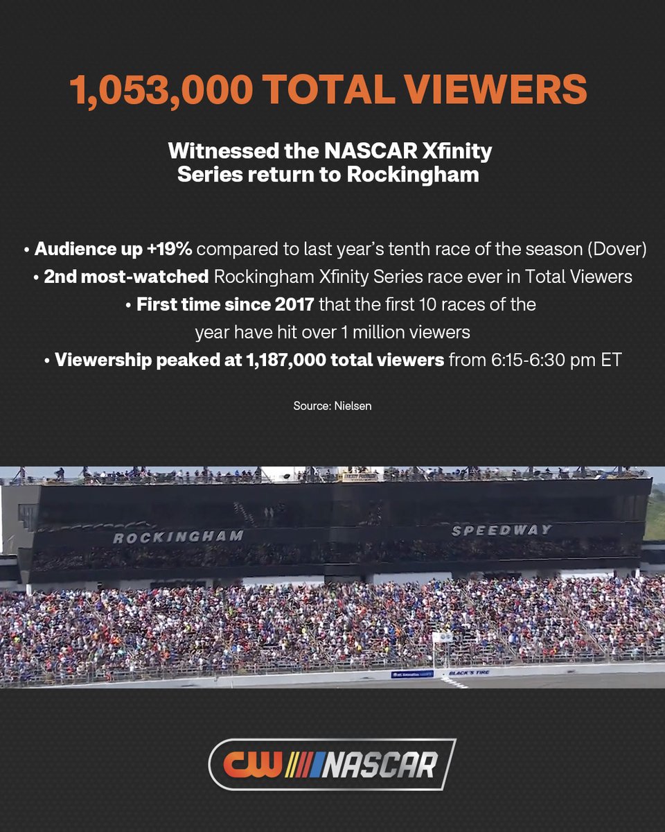 The CW Sports (@thecw_sports) on Twitter photo 