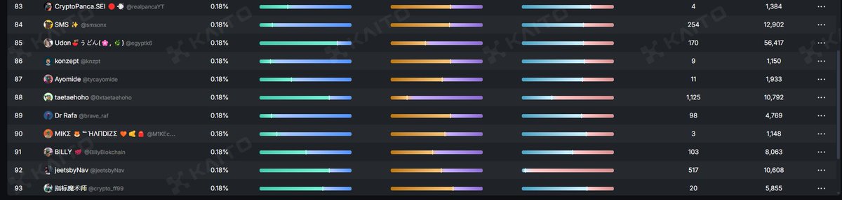 Climbing back the Sei leaderboard.

Going to focus more on hardcore contents and hot takes.
