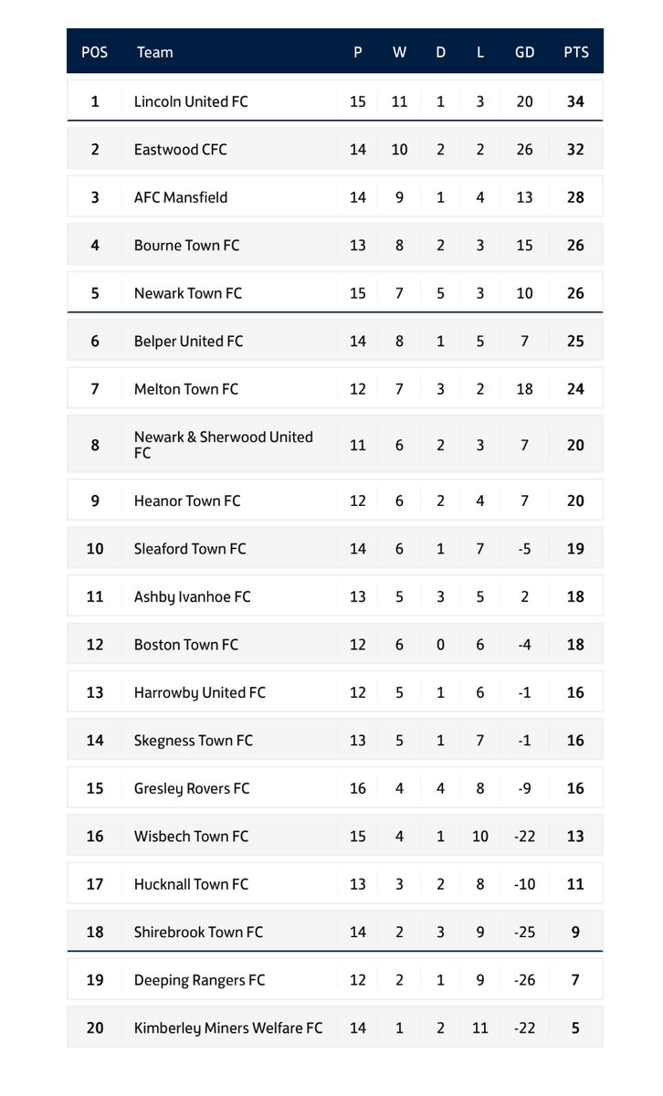 Boston Town F(C) 🏆 tweet media