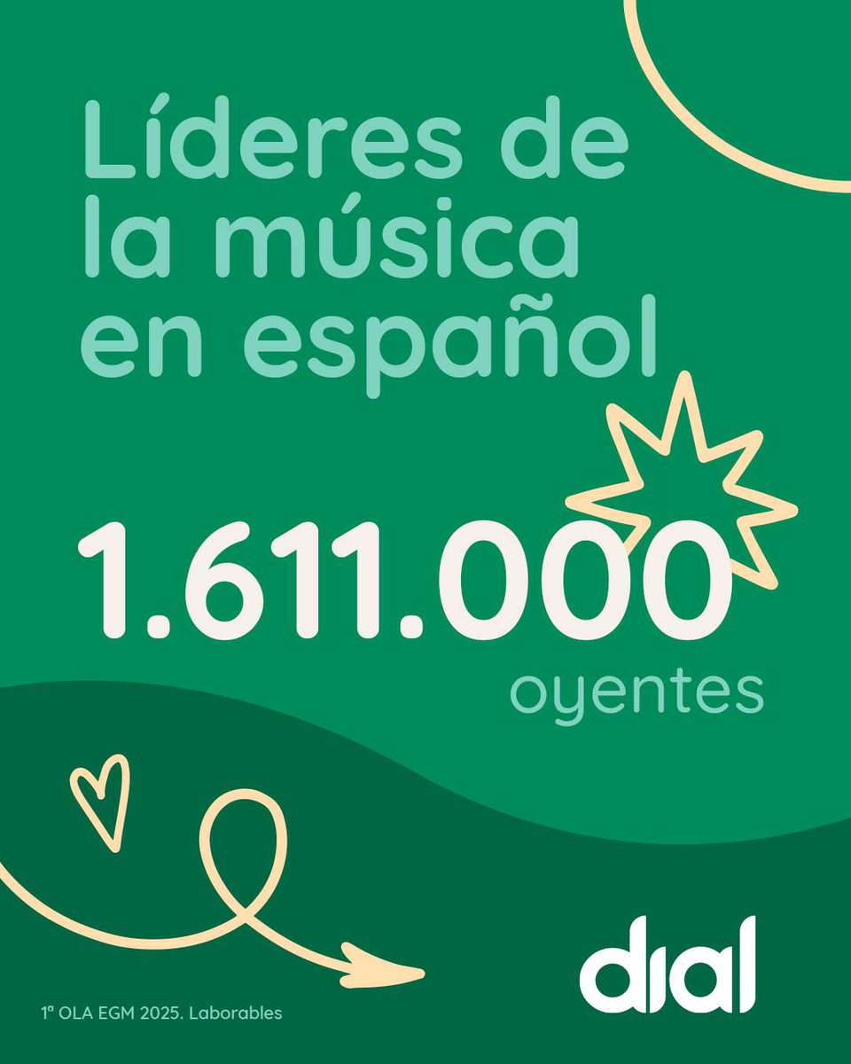💚 ¡La familia Dialera crece! 

1.611.000 de gracias por estar cada día con nosotros disfrutando de lo mejor de nuestra música!

Y 140.000 gracias a los amigos que nos escuchan especialmente desde Castilla-La Mancha 

Líderes de la música en español

#egm