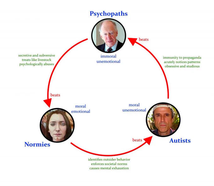 The structure of society.