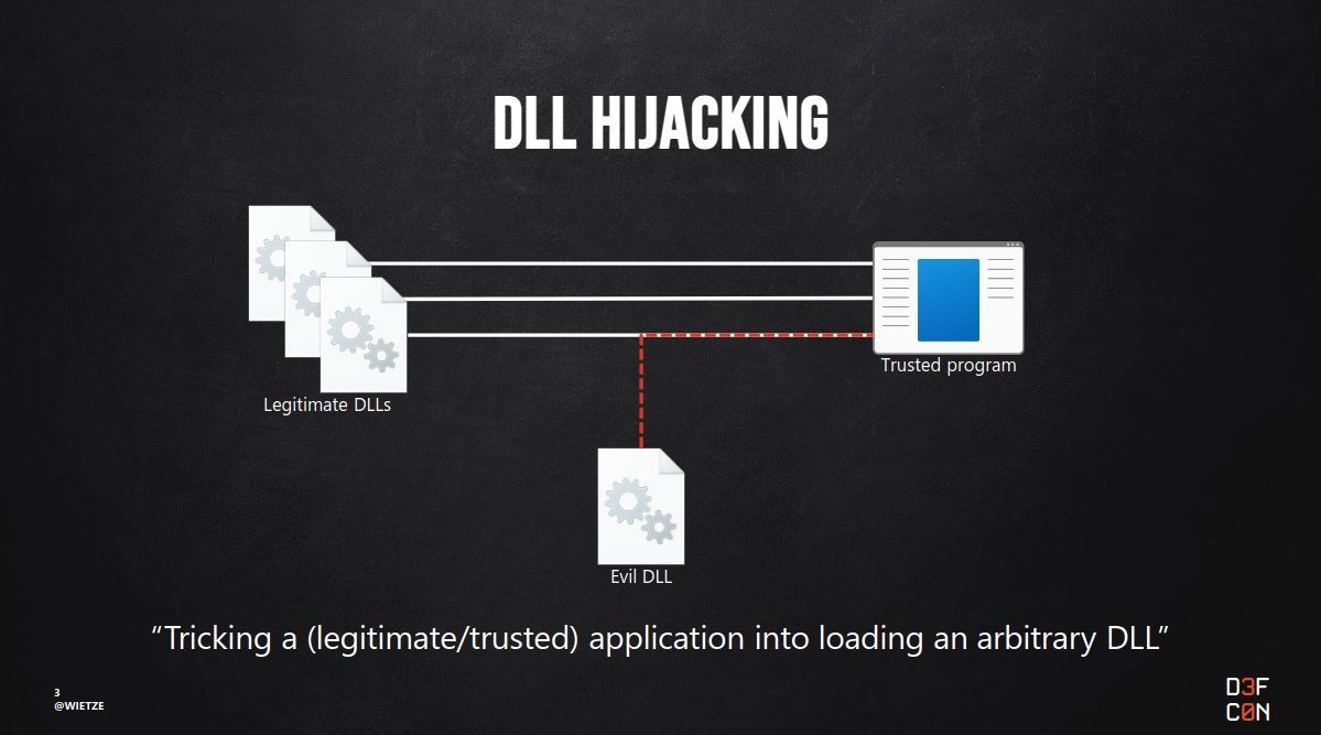 ATT&amp;CK v17 is out! It contains an update I have campaigned for since 2022: DLL Hijacking is now a single sub-technique, merging Search Order Hijacking &amp; Sideloading, plus supporting related techniques.

Huge thanks &amp; congrats to the @MitreATTACK team on this release 🎉