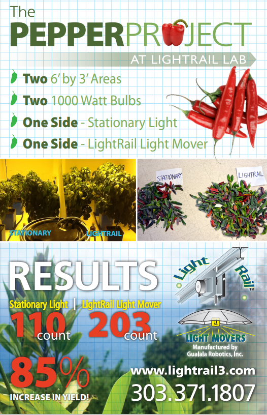 GualalaRobotics's tweet image. Earth Day 2025 and LightRail light movers: The #1 grow light efficiency product on the market. LightRail3.com #growlights #lightmover #hydroponics