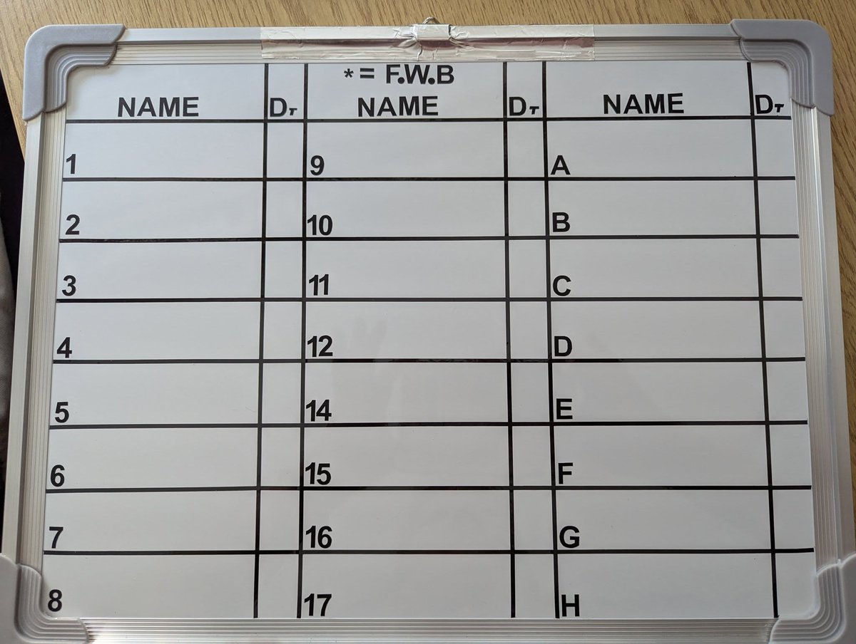 Array4H's tweet image. Our patient chart is up to date as we have increased our capacity ❤️🦔❤️#hedgehogs #hedgehog