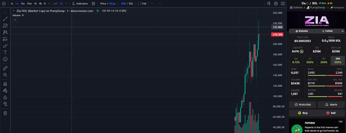 MemeToken_'s tweet photo. 👑 $Zia
CA🗒
FikV4A74Yx3EN12v7QnPAd3tRGxWXMAuEAWmYYYipump

Congratulations to everyone in my team who raised their earnings. You can too, join me.

TurboX helped me BUY TOKEN very early with low transaction fees. You can try Bot. Good luck 🥳🥳 https://t.co/T09e4TJaIx