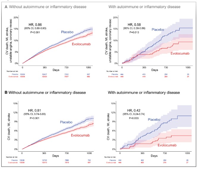 Circulation (@circaha) on Twitter photo Intensive LDL-C lowering with Evolocumab may lead to greater relative reduction in cardiovascular events in patients with autoimmune or inflammatory diseases. <a href="/AndreZimerman/">André Zimerman</a> @bweber04 <a href="/analaurakunzler/">ana laura kunzler</a>
@rgiuglaino ahajournals.org/doi/full/10.11… Intensive LDL-C lowering with Evolocumab may lead to greater relative reduction in cardiovascular events in patients with autoimmune or inflammatory diseases. <a href="/AndreZimerman/">André Zimerman</a> @bweber04 <a href="/analaurakunzler/">ana laura kunzler</a>
@rgiuglaino ahajournals.org/doi/full/10.11…