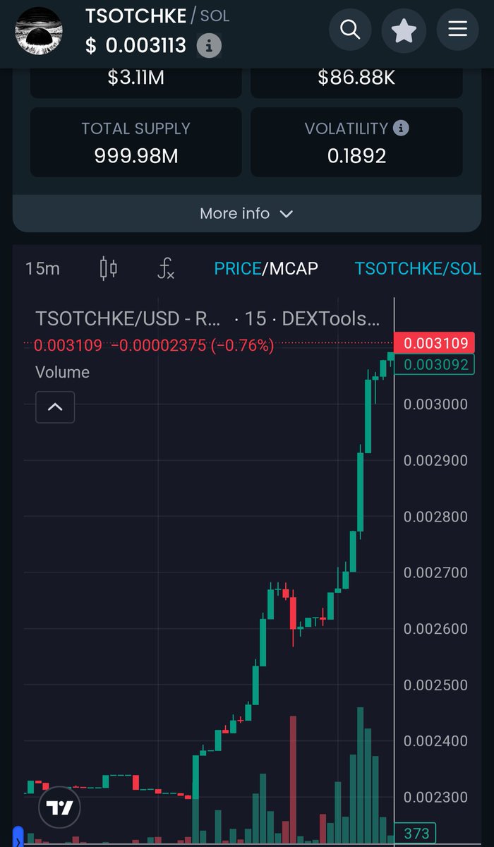 Look at <a href="/tsotchkecoin/">$TSOTCHKE</a> today. When Bitcoin pumps, so does it. Peaked at 60million early on, and since has dipped with the market. When this fully recovers, you're talking 100s of millions fast and potentially billions.
Open sourced Quantum Computing and dev has already written a
