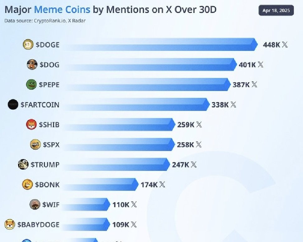 CRYPT0_WARRIOR_'s tweet image. The first customer of memesforge - powered by $HYPER 🚀🔥⚔️

#Hyperpigmentation