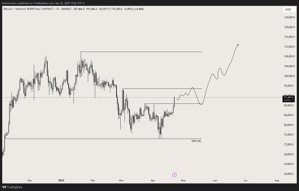 Berker maybe Trader tweet media