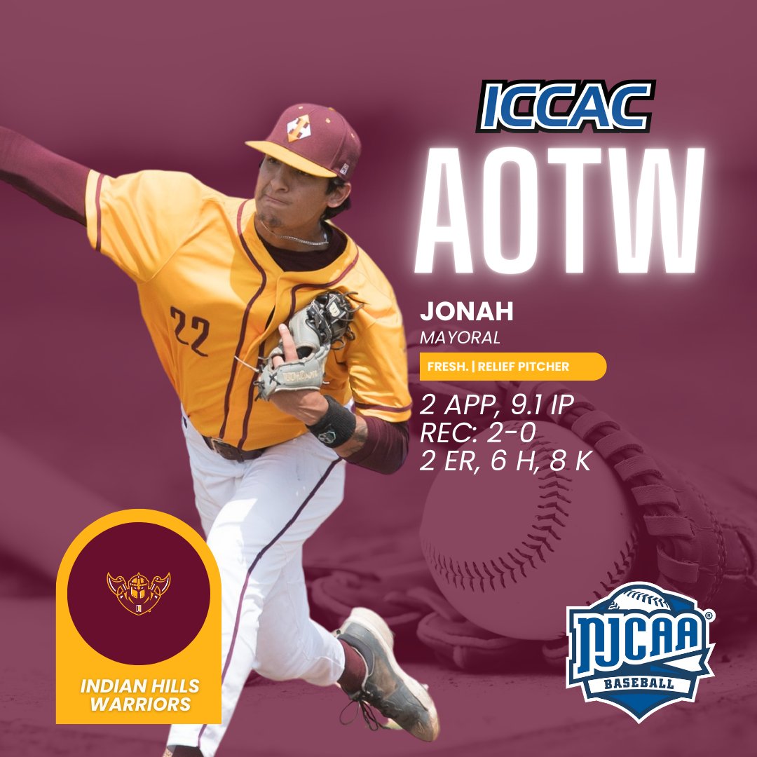 ICCAC Sports (@iccacsports) on Twitter photo ATHLETE OF THE WEEK
๐๏ธAPRIL 14-20
DIVISION I BASEBALLโพ๏ธ
Charlie Kalbrener (<a href="/reiverbaseball/">Iowa Western Reivers Baseball</a>)
Jonah Mayoral (<a href="/IHCCBaseball/">Indian Hills Baseball</a>)
๐iccac.org/awards/playersโฆ
#NJCAABaseballโพ๏ธ ATHLETE OF THE WEEK
๐๏ธAPRIL 14-20
DIVISION I BASEBALLโพ๏ธ
Charlie Kalbrener (<a href="/reiverbaseball/">Iowa Western Reivers Baseball</a>)
Jonah Mayoral (<a href="/IHCCBaseball/">Indian Hills Baseball</a>)
๐iccac.org/awards/playersโฆ
#NJCAABaseballโพ๏ธ