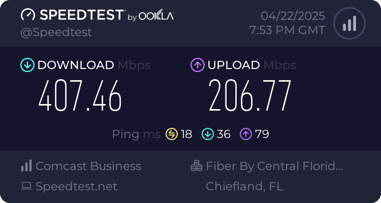 Açık alanda Wi-Fi hızı gayet başarılı: 📥 Download: 407 Mbps 📷 Upload: 206 Mbps Amerika’da böyle hız bulunca insan şaşırıyor. #SpeedTest #USA #Florida #ComcastBusiness407 Mbps hızla, 4.7 GB’lık (1 DVD boyutunda) bir dosya yaklaşık 1 dakika 34 saniyede iner. Hız etkileyici