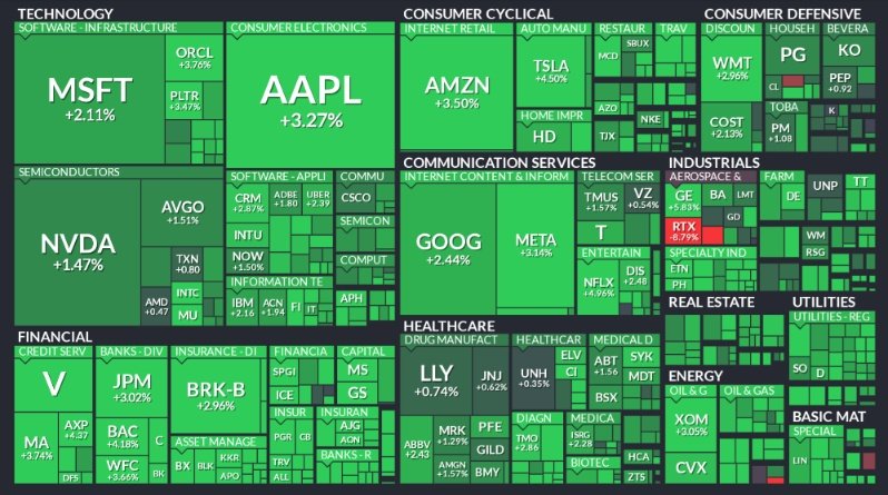 ⚫️"Analisi della Mappa di Calore del 'Turnaround Tuesday' Finale: S&P 500 e $SPY a Confronto"