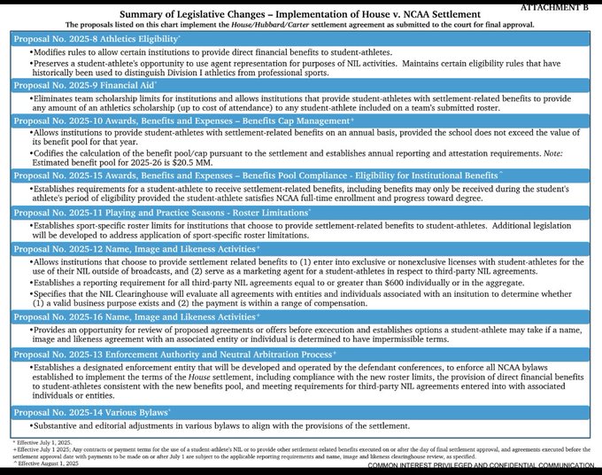 Super Student Athletes tweet media