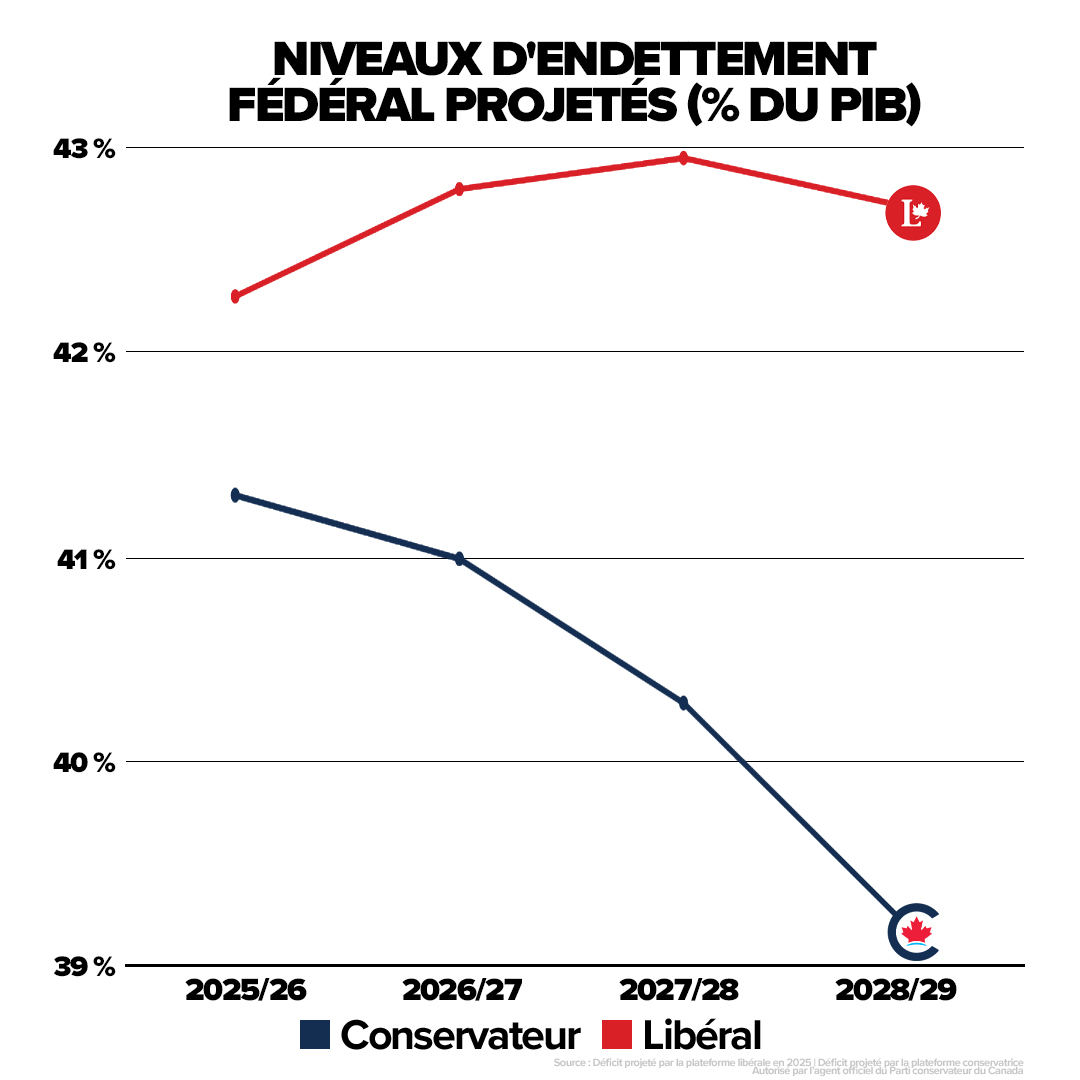 Pierre Poilievre tweet media
