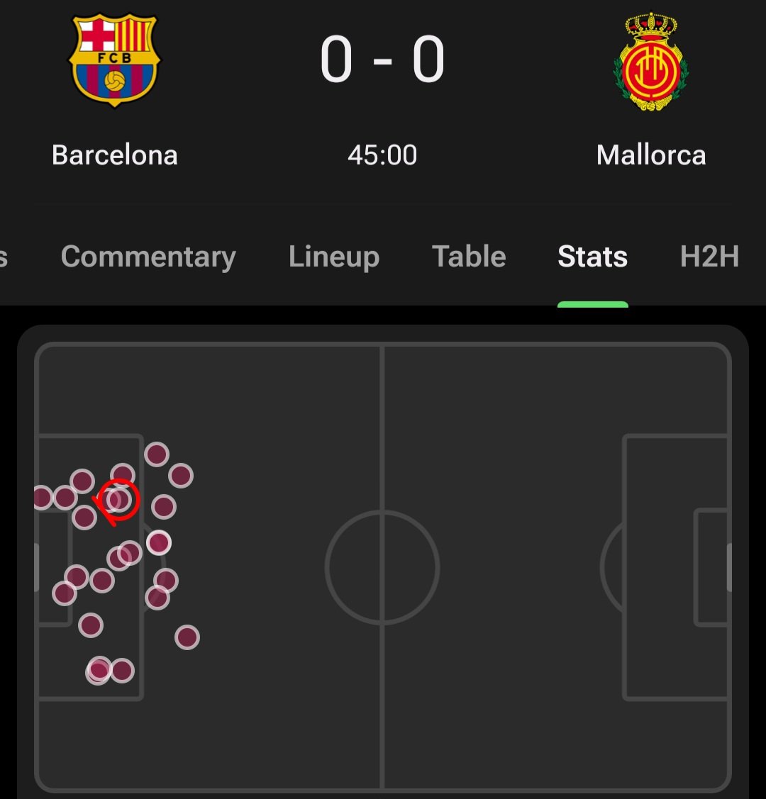 Jon Driscoll (@driscollfc) on Twitter photo 