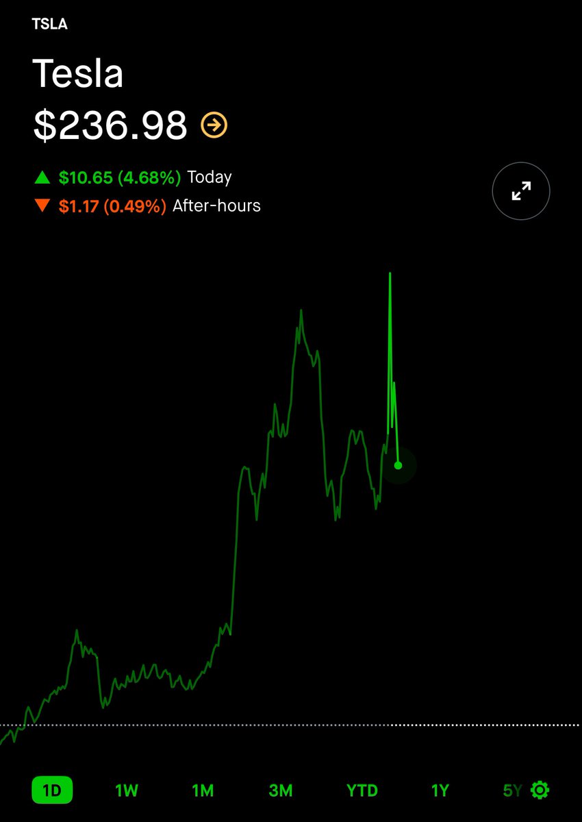 Just a Dude Who Invests tweet media