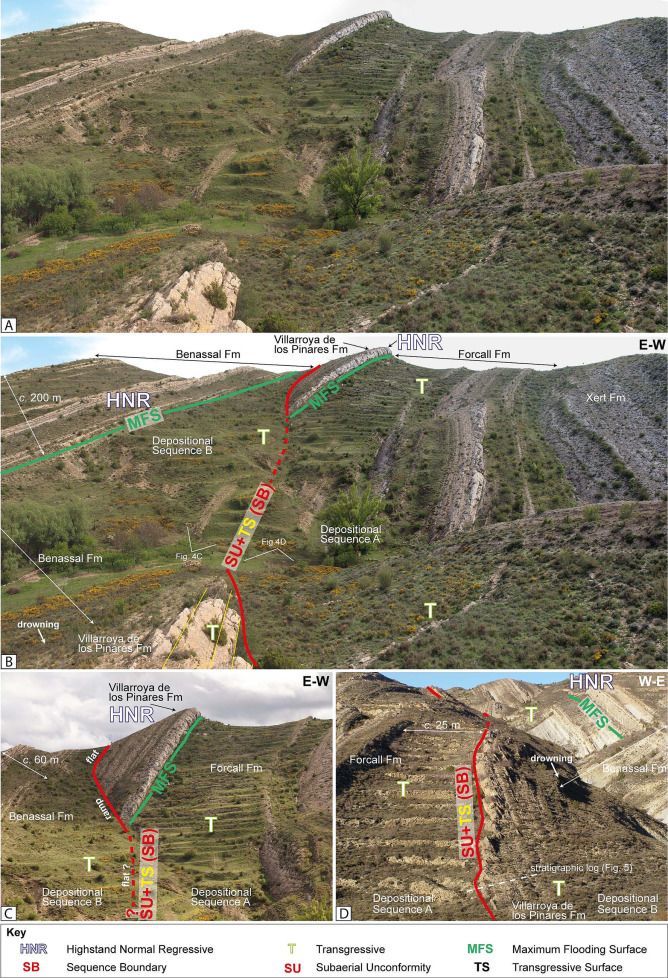 #NewArticle Aptian major changes in accommodation. New sedimentary evidence from the Maestrat Basin (E Iberia) 🔗 doi.org/10.1016/j.sedg… #SeaLevel #IberianPlate #Aptian #Iberia