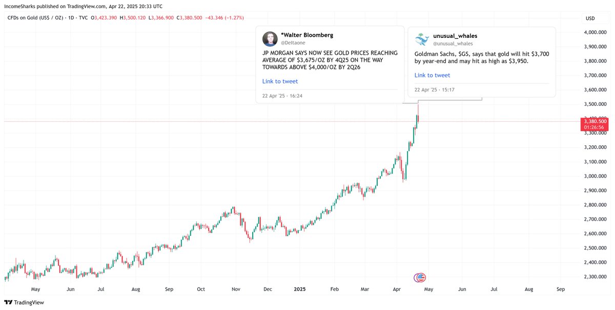 IncomeSharks tweet media