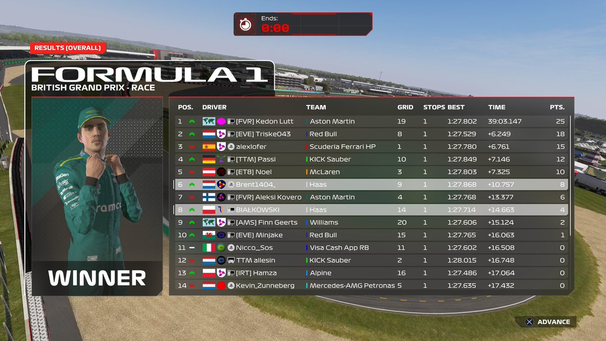 ERS silverstone

Q: p9 good lap, not perfect tho

R: p6 finally my pace is getting closer tho were i want it again. Could stay in the lead train until an unlucky halfspin after contact. Luckily kept it on track and just lost some time.
Maybe even better after stewards👀
