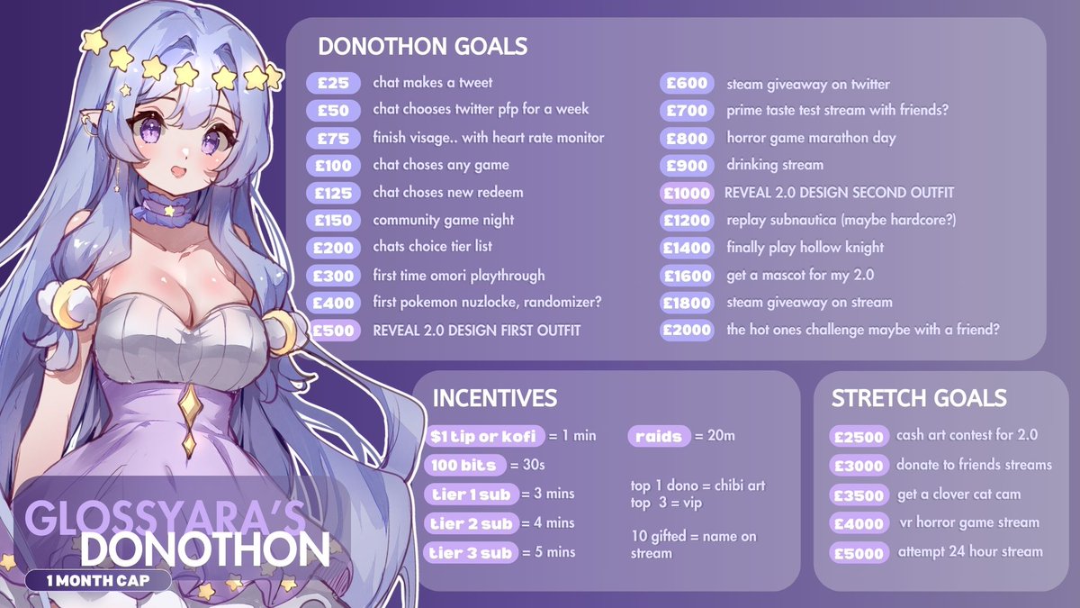ﾟ•┈꒰ა ♡ ໒꒱┈•  ｡ﾟ 🌙
DONOTHON GOALS

funding for my 2.0 design :3
i kinda maybe forgot to post this?