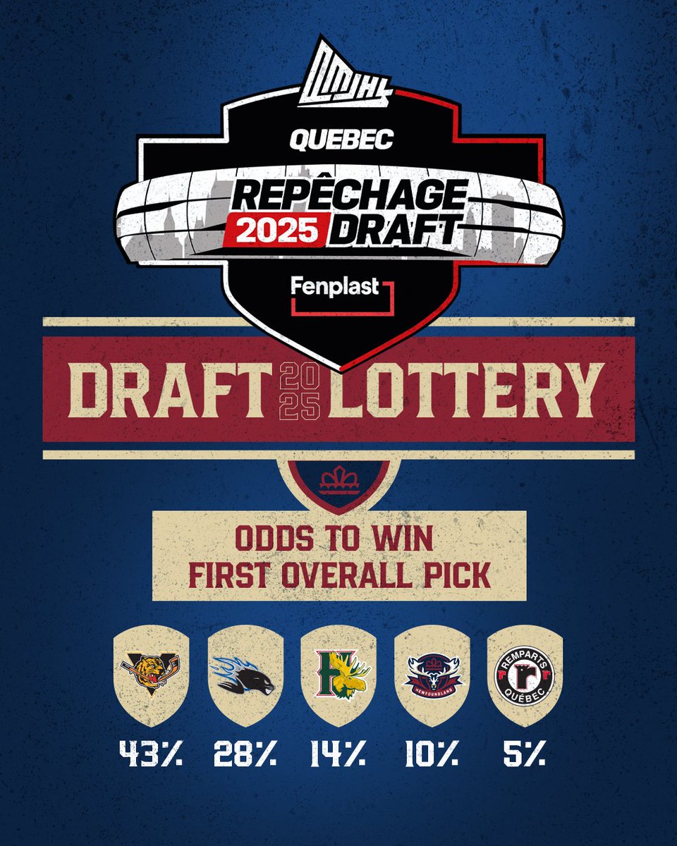 The Regiment era officially begins tomorrow with the <a href="/QMJHL/">QMJHL</a> Draft Lottery and we have a 10% chance to land the first overall selection!

The lottery will take place on a special edition of RDS’ television show, the 5 à 7. Watch live at 8 P.M. NDT. 

All the details