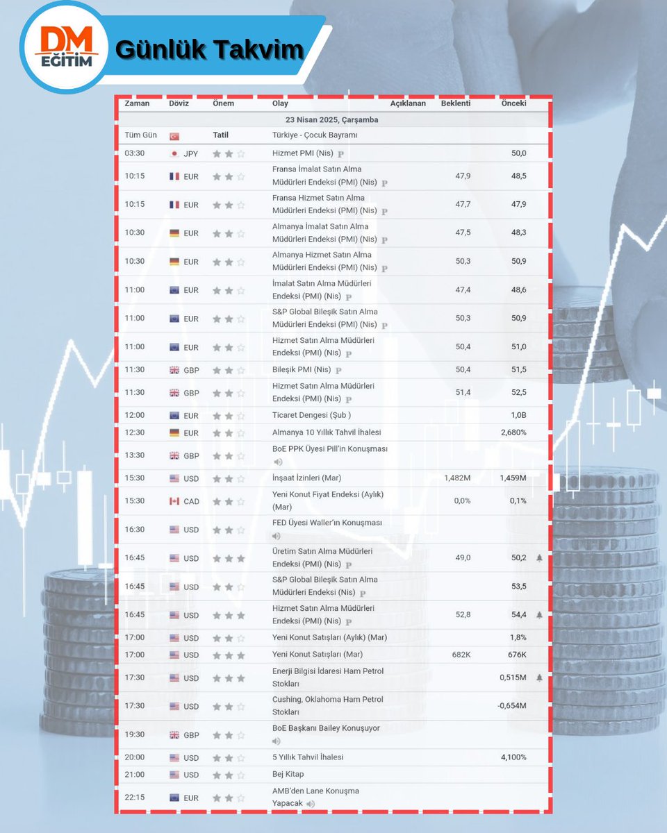 DMFX FOREX Eğitim | Arz ve Talep Eğitimleri (@dmfx_forex) on Twitter photo 🗓 23 NİSAN ÇARŞAMBA
ℹ️ GÜNÜN EKONOMİK VERİLERİ
 
#forex #borsa #yatırım #bist #dolar #euro #altın #takvim #ekonomiktakvim #forexeğitim #teknikanaliz #temelanalizeğitimi 🗓 23 NİSAN ÇARŞAMBA
ℹ️ GÜNÜN EKONOMİK VERİLERİ
 
#forex #borsa #yatırım #bist #dolar #euro #altın #takvim #ekonomiktakvim #forexeğitim #teknikanaliz #temelanalizeğitimi