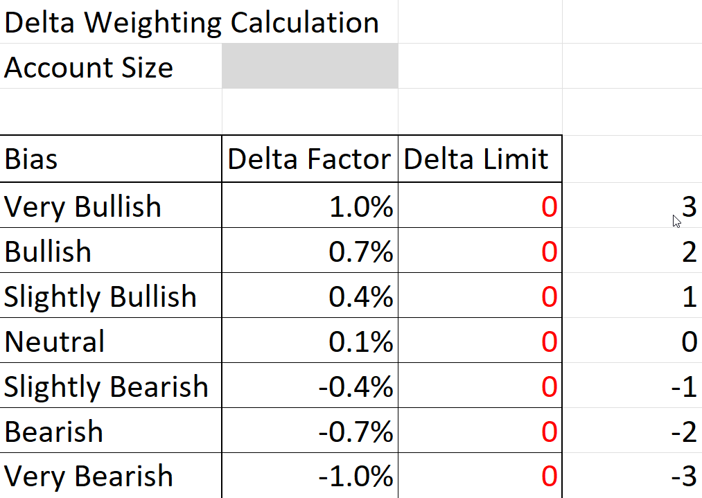 TackleTrading's tweet photo. Want to learn how to Delta Weight a portfolio? Join @mattjustice13 tonight in the Coaches Show for the PROS! Each Tuesday night we work on a new concept with #TeamTackle!!! #stockmarketcrash https://t.co/7k46WTdqRZ
