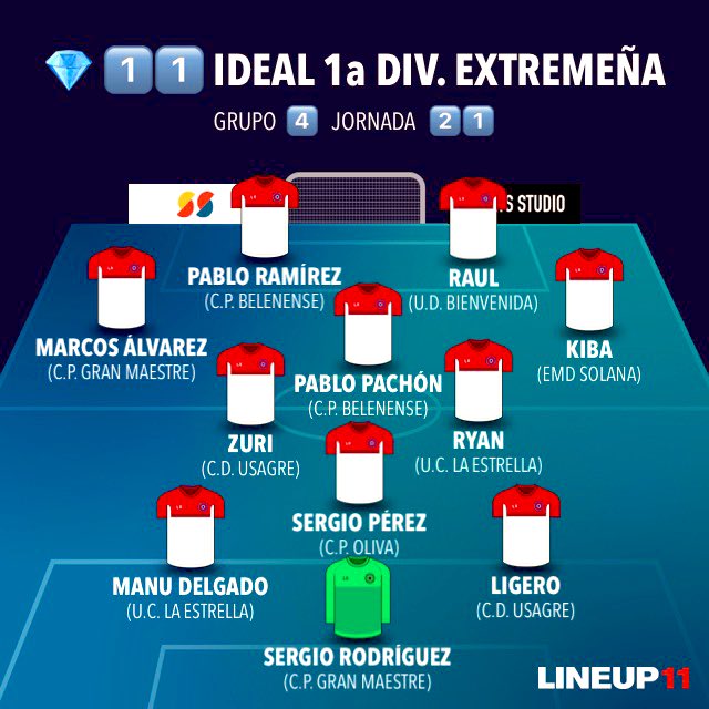 YA LO TENEMOS , HA VUELTO ‼️🤪🔝✍🏻⭐️

💎 1️⃣1️⃣  IDEAL de @fhumildeext 

Grupo  4️⃣

📈  Jornada  2️⃣1️⃣

⭐️  <a href="/CPGranMaestre/">C.P. Gran Maestre</a> 

<a href="/CDUsagreO/">CDUsagre OFICIAL</a> <a href="/UCLaEstrella/">☆ UC LA ESTRELLA ☆</a> <a href="/CPOLIVA/">C.P. OLIVA</a> <a href="/SolanaEMD/">Solana EMD®</a> <a href="/CPBELENENSE/">CLUB POLIDEPORTIVO BELENENSE</a> <a href="/UD_Bienvenida/">UD Bienvenida</a>