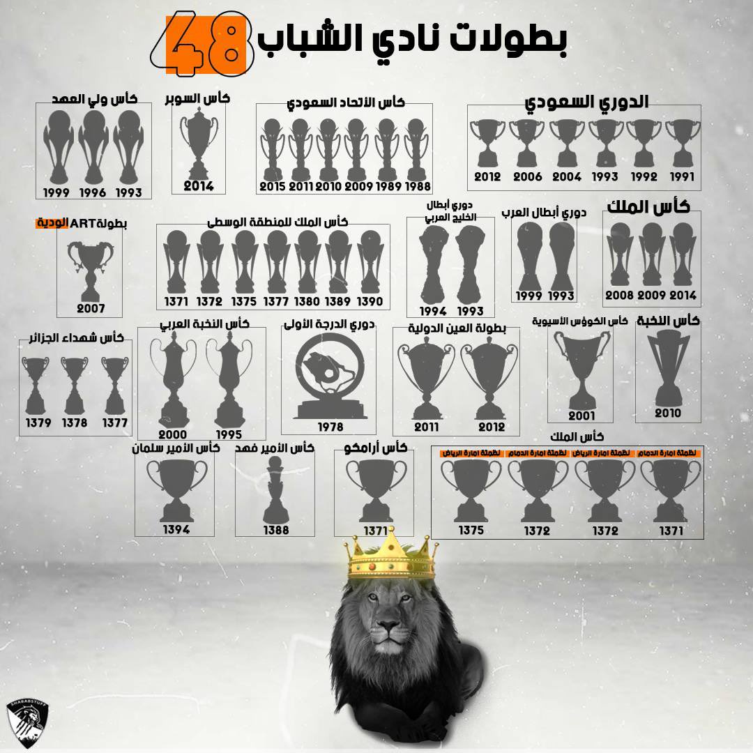 علي عصام || DUSTUR tweet media